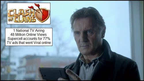 企业出海 - 电视广告成手游打造品牌的关键一环，但没有创