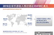 企业出海 - SuperData综合分析：甘霖还是毒酒？广告之于手游