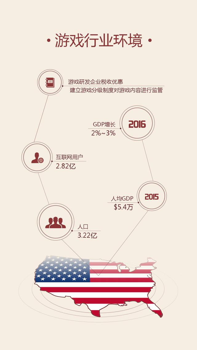 独家 | 全球互联网产业研究之美国篇：Android用户占52.3%，VR占全球44%市场份额