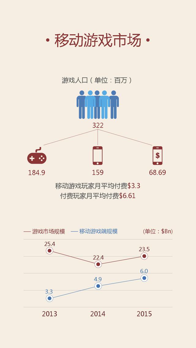 独家 | 全球互联网产业研究之美国篇：Android用户占52.3%，VR占全球44%市场份额