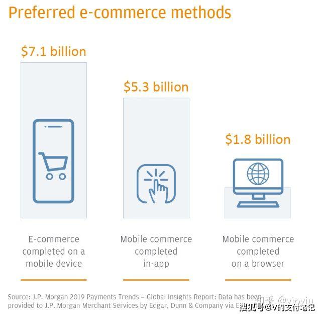 企业出海 - DI 最新报告：印尼电子商务使用调查