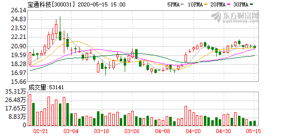 企业出海 - 宝通科技2016上半年营收60%来自境外，易幻网络居