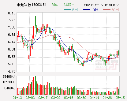 企业出海 - 掌趣科技半年报业绩同比增长148%
