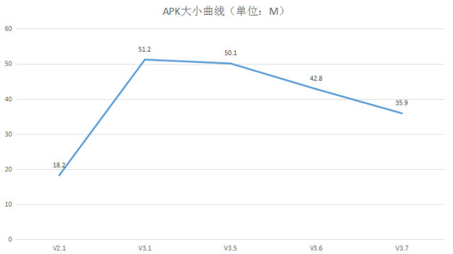 企业出海 - JOOX Music & Sing！Karaoke两大竞品流量分析