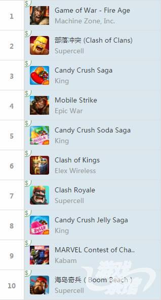 企业出海 - Google Play榜单：《列王的纷争》上榜韩国，东亚榜