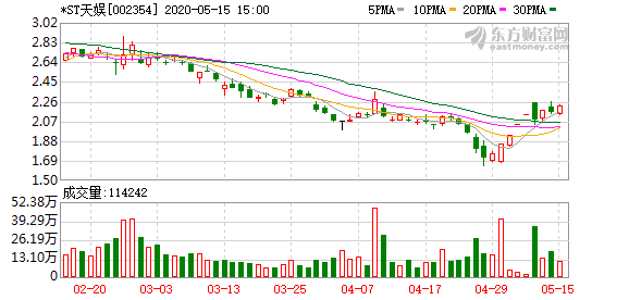企业出海 - 天神娱乐收购标的前途未卜