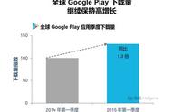 企业出海 - 《独立日2》手游获Google Play全球推荐，出海会成