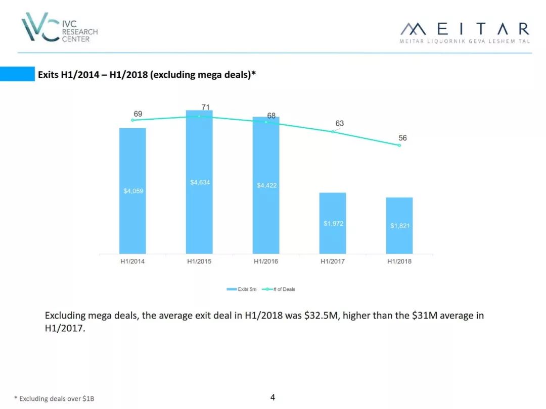 企业出海 - 2016上半年以色列高科技退出报告｜更多公司关注