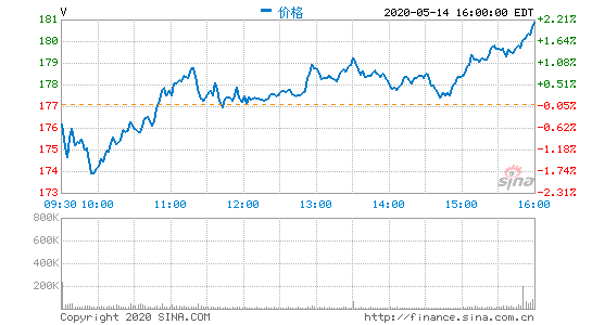 企业出海 - <b>MasterCard战略投资印度Razorpay公司</b>
