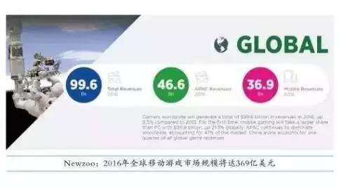 企业出海 - 2016移动游戏出海启示录：主流海外移动游戏市场
