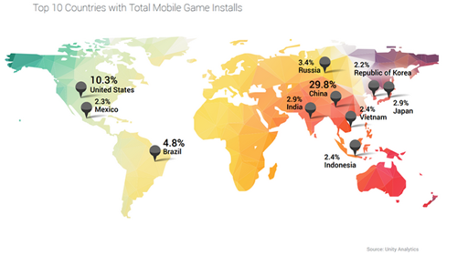 企业出海 - 第二季度Unity移动游戏下载44亿次 金砖四国占比