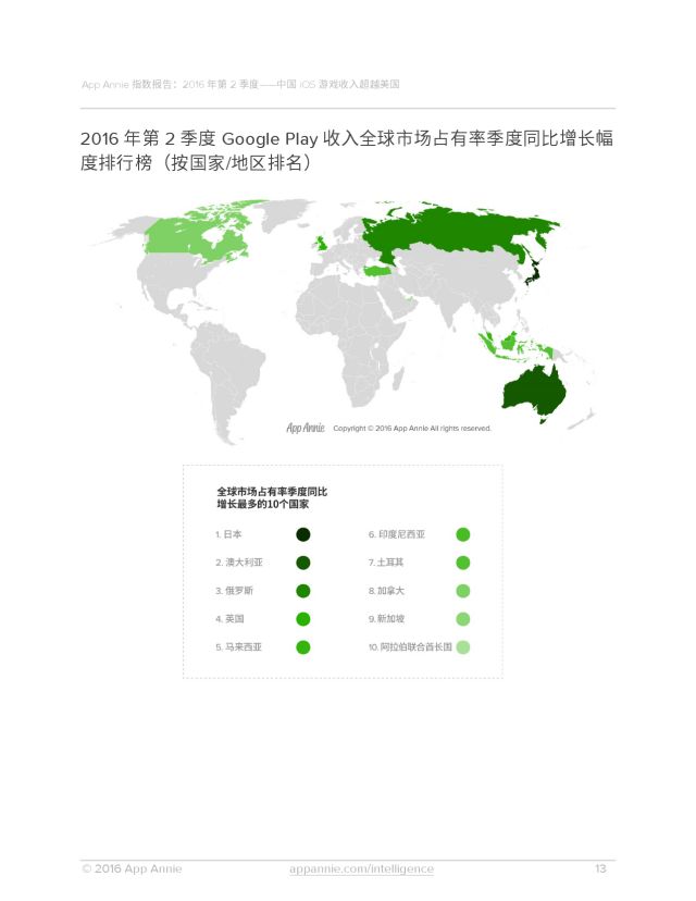 App Annie：2016年Q2全球移动应用数据报告