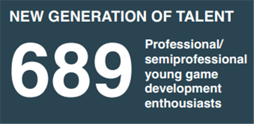 企业出海 - 2015年芬兰游戏产业营收达24亿欧元，同比增33%