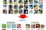 企业出海 - Goodia高产手游公司给开发者们的四个建议