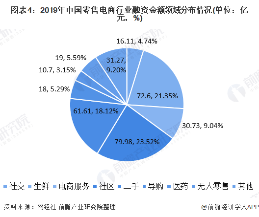 企业出海 - 亚洲投融资Top3国家的重点方向