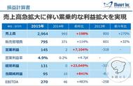 企业出海 - 日本美少女游戏开发商Mynet Q4财报：利润翻72倍