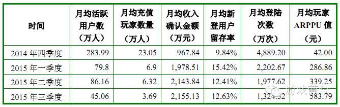 巨人借壳上市受阻，提交详细营收数据回应证监会调查｜游戏葡萄