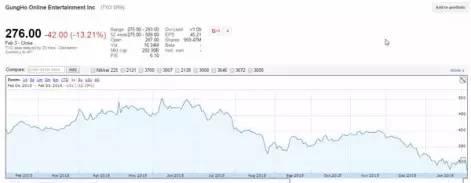 原译 | 七大海外移动游戏巨头公司2015年财务关键词
