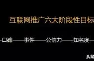 企业出海 - 互联网市场推广组合方法论：提高ROI就靠这些了