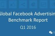 企业出海 - 2016年Q1 全球Facebook广告点击率增长11%