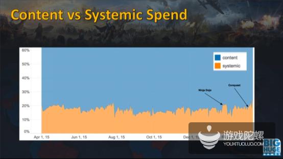 漂亮的开门红，两个半月后速降，看《DomiNations》如何阻止“坠落”？