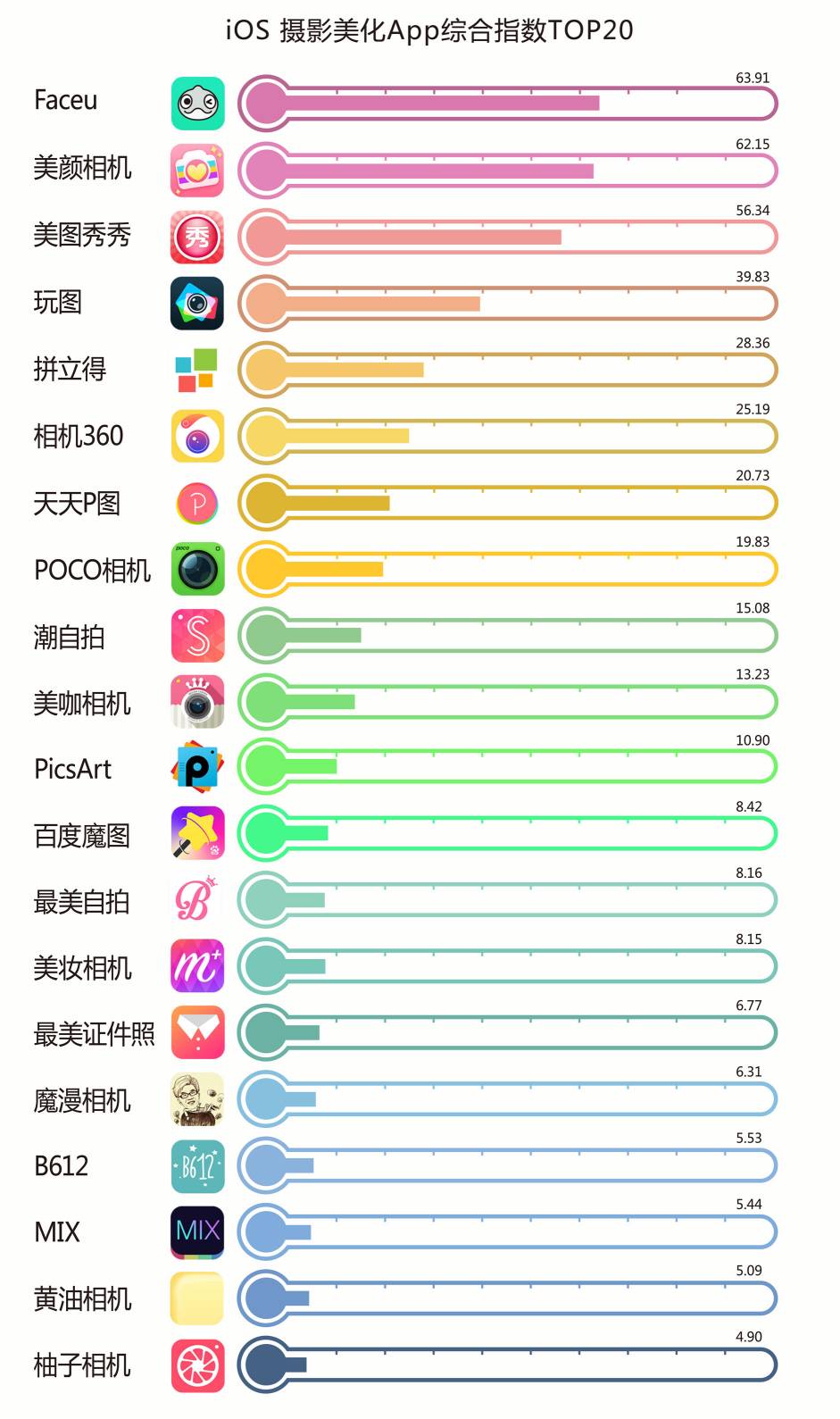 企业出海 - 2016国内出海应用报告出炉 Camera360居图片摄影类排
