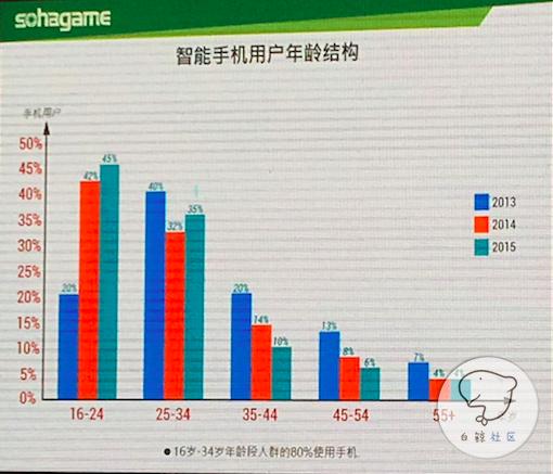 屏幕快照 2016-03-18 下午5.41.49.png
