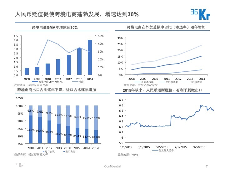 【氪研室】出海电商会不会成为推动 “中国制造” 走出国门的主力军？
