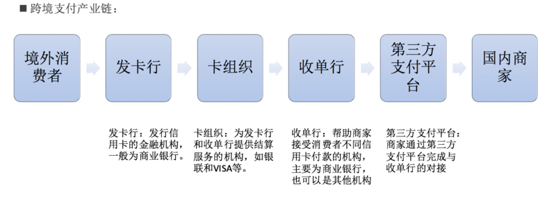 【氪研室】出海电商会不会成为推动 “中国制造” 走出国门的主力军？