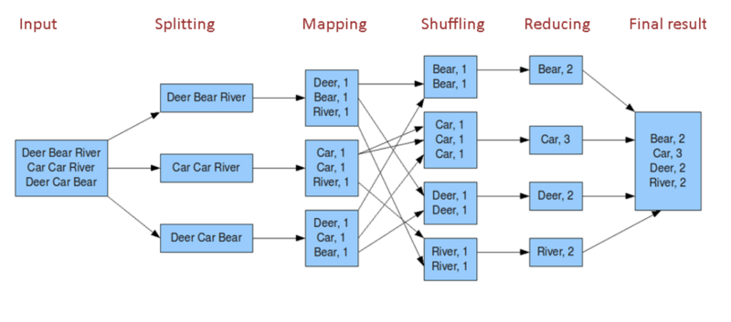 对硅谷和硅谷科技公司的十四问，全程干货