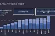 企业出海 - Facebook新西兰用户研究报告：81%的用户使用移动设