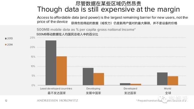 顶级风投报告：移动正在吃掉整个世界（2016年）