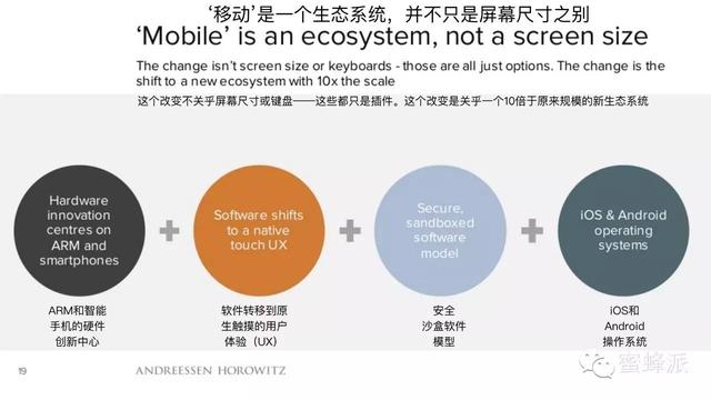 顶级风投报告：移动正在吃掉整个世界（2016年）
