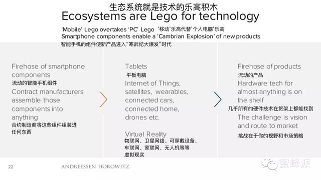 顶级风投报告：移动正在吃掉整个世界（2016年）