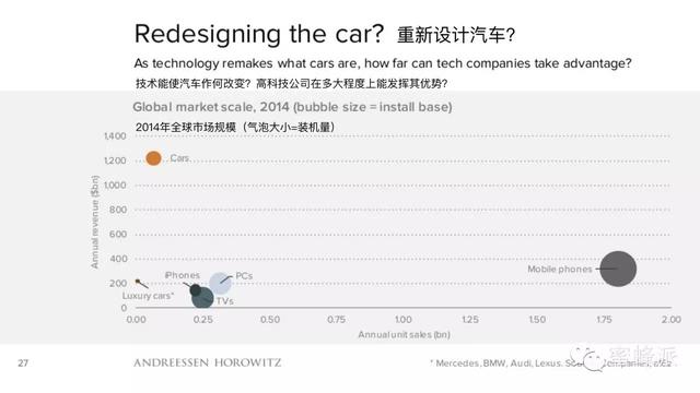 顶级风投报告：移动正在吃掉整个世界（2016年）
