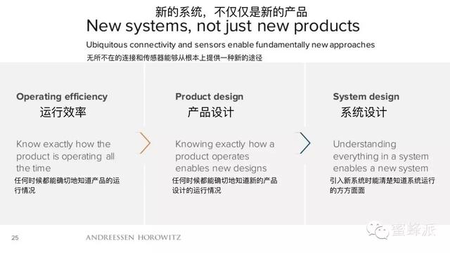 顶级风投报告：移动正在吃掉整个世界（2016年）