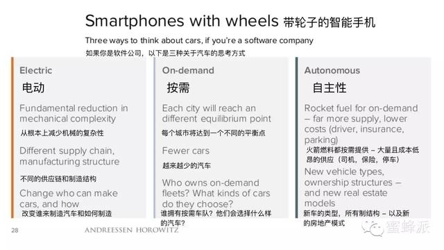 顶级风投报告：移动正在吃掉整个世界（2016年）
