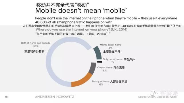 顶级风投报告：移动正在吃掉整个世界（2016年）