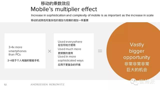 顶级风投报告：移动正在吃掉整个世界（2016年）