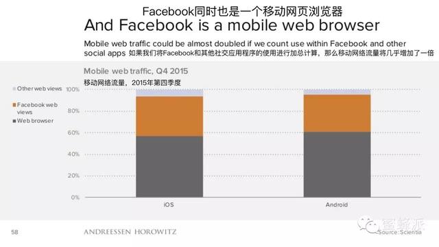 顶级风投报告：移动正在吃掉整个世界（2016年）