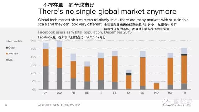 顶级风投报告：移动正在吃掉整个世界（2016年）