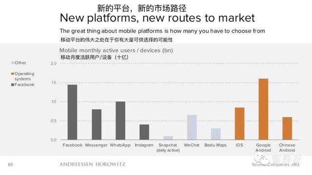 顶级风投报告：移动正在吃掉整个世界（2016年）