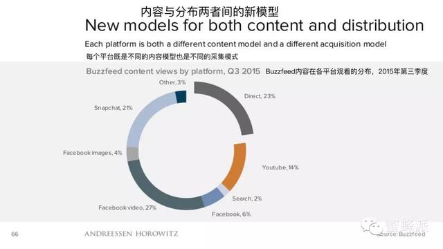 顶级风投报告：移动正在吃掉整个世界（2016年）