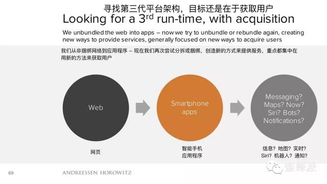 顶级风投报告：移动正在吃掉整个世界（2016年）