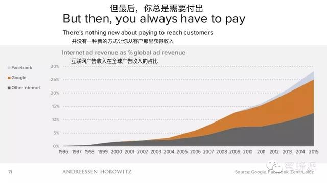 顶级风投报告：移动正在吃掉整个世界（2016年）