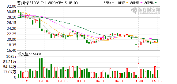 企业出海 - 游族网络“三招鲜”玩转海外市场：重点突破、