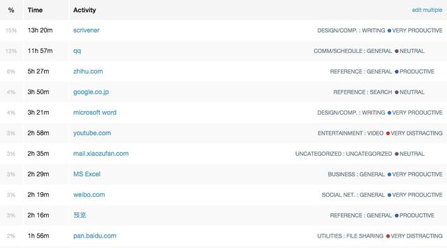 好的产品运营需要具备哪些技能？