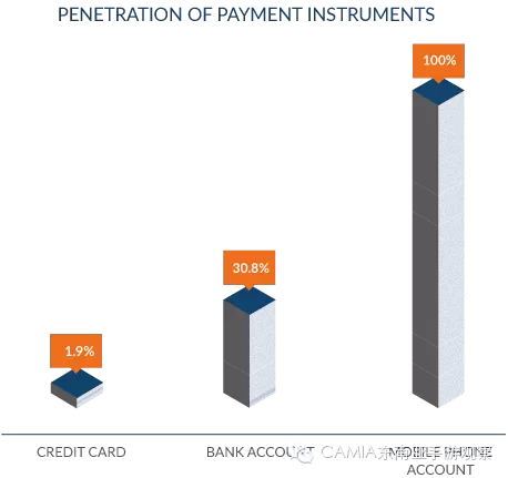 企业出海 - 越南支付概述：现金作为首要付款方式