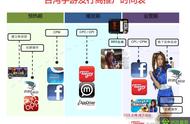 企业出海 - 港台手游市场之变：题材集中变为类型集中，用