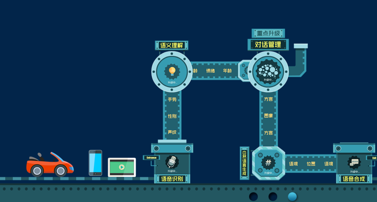 【首发】专注智能硬件场景语音交互，思必驰获得近 2 亿元投资